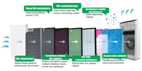 Oczyszczacz powietrza Webber AP8700 HEPA na Smog