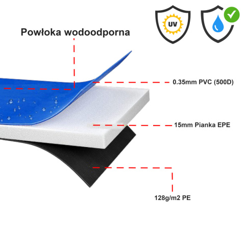 OSŁONA NA SPRĘŻYNY DO TRAMPOLINY 244-250 CM / 7 FT