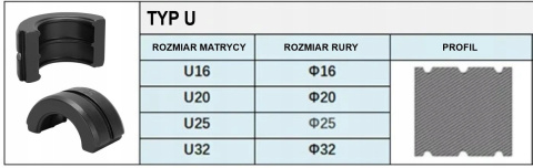 Matryce PEX Typ U, Rozmiary 16/20/25/32 mm, Do Zaciskarki Rur