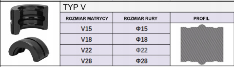 Złączki Do Zaciskarki Rur V, Rozmiary Ø15, Ø18, Ø22, Ø28 mm